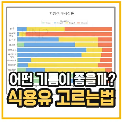 몸에 좋은 가정용 식용유가 무엇인지 기준을 알려주고 있는 섬네일 식용유 추천의 글을 내포하고 있다.